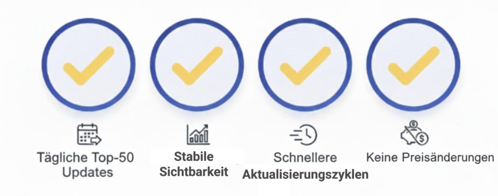 Vier Häkchen für tägliche Updates, stabile Sichtbarkeit, schnelle Zyklen und keine Preisänderungen.